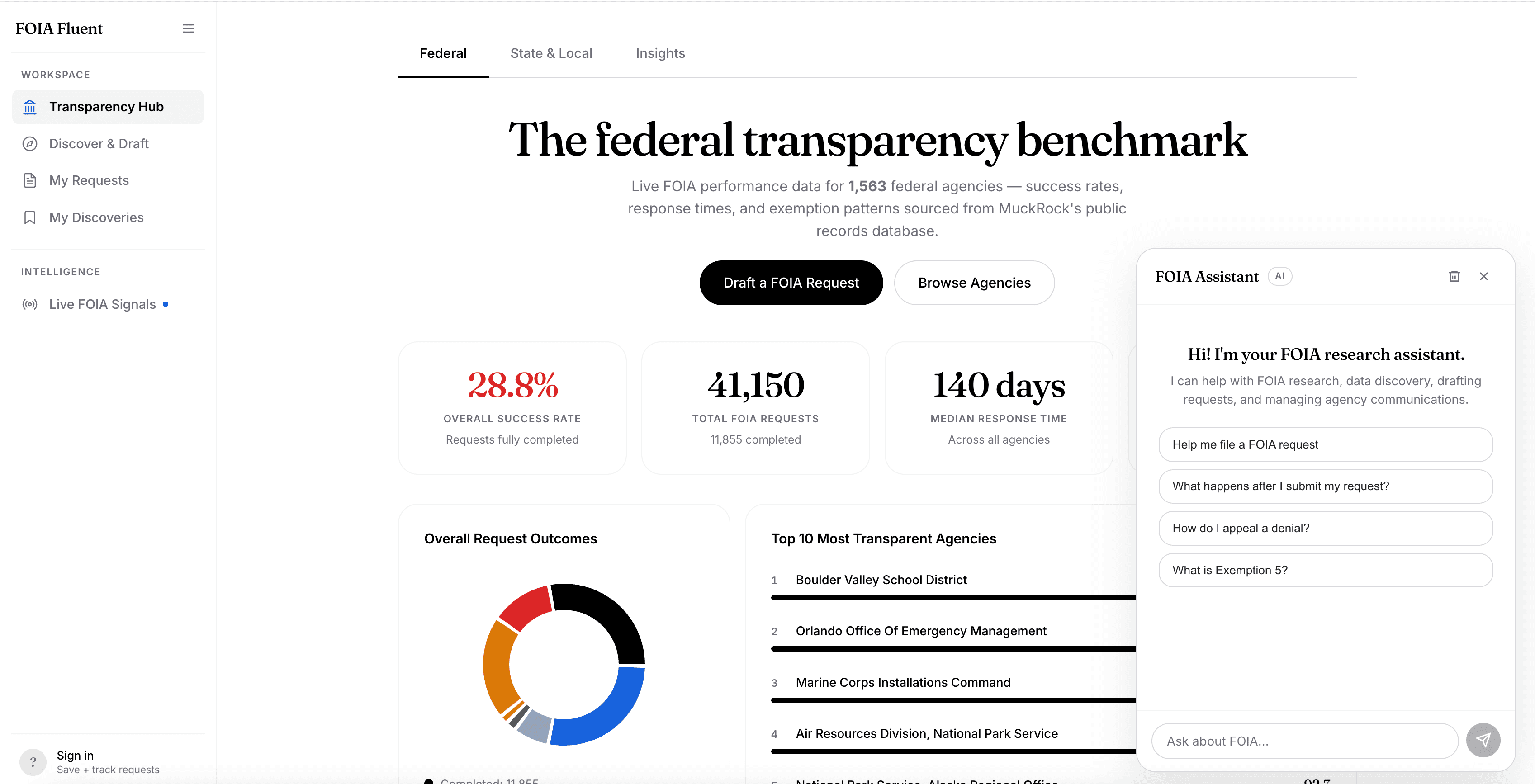 Transparency Hub dashboard